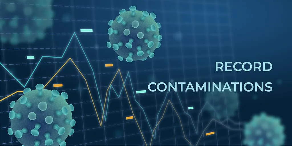 Graphique des contaminations record de COVID-19